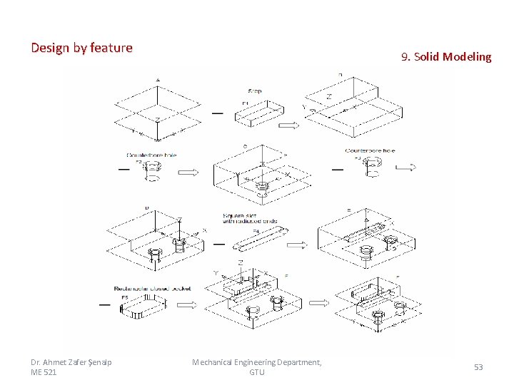 Design by feature Dr. Ahmet Zafer Şenalp ME 521 9. Solid Modeling Mechanical Engineering