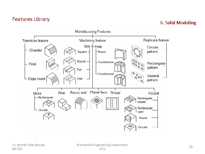 Features Library Dr. Ahmet Zafer Şenalp ME 521 9. Solid Modeling Mechanical Engineering Department,