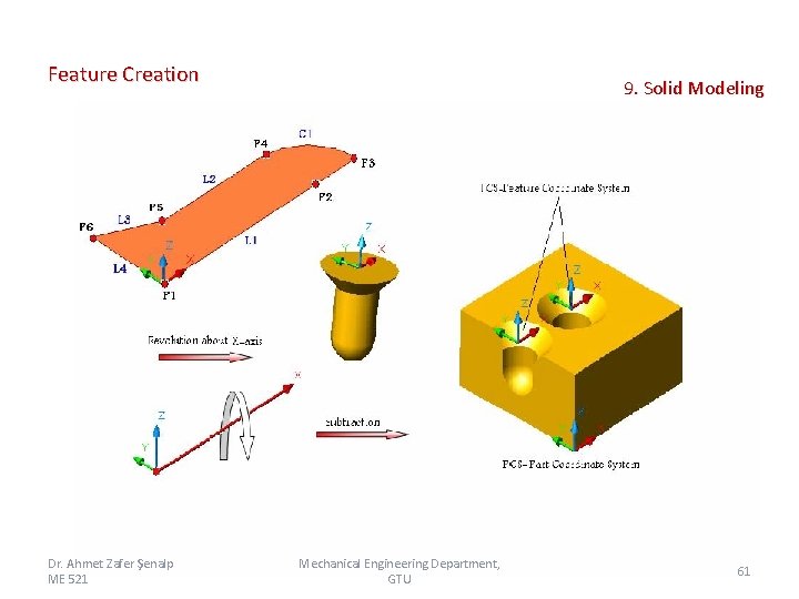 Feature Creation Dr. Ahmet Zafer Şenalp ME 521 9. Solid Modeling Mechanical Engineering Department,