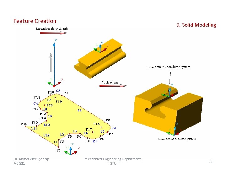 Feature Creation Dr. Ahmet Zafer Şenalp ME 521 9. Solid Modeling Mechanical Engineering Department,