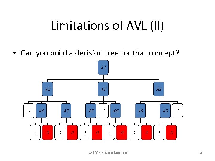 Limitations of AVL (II) • Can you build a decision tree for that concept?