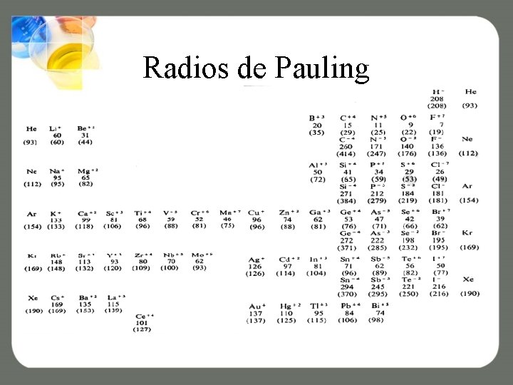 Radios de Pauling 