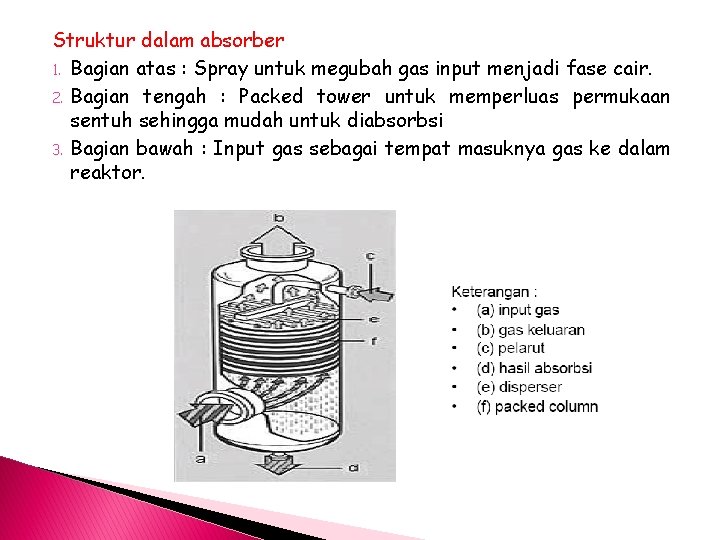 Struktur dalam absorber 1. Bagian atas : Spray untuk megubah gas input menjadi fase