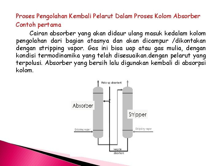 Proses Pengolahan Kembali Pelarut Dalam Proses Kolom Absorber Contoh pertama Cairan absorber yang akan