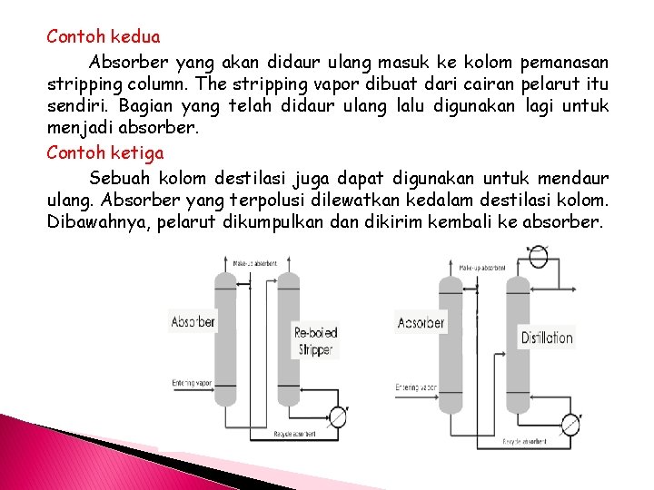 Contoh kedua Absorber yang akan didaur ulang masuk ke kolom pemanasan stripping column. The