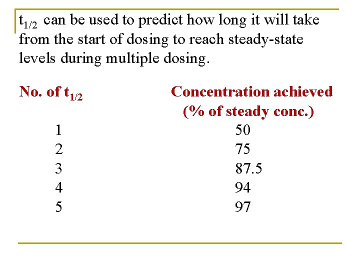 t 1/2 can be used to predict how long it will take from the