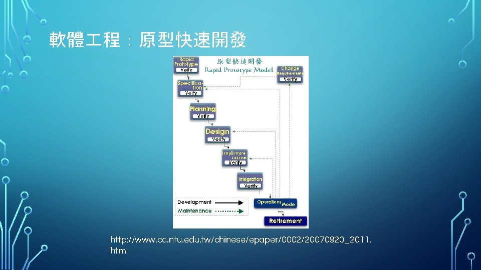軟體 程：原型快速開發 http: //www. cc. ntu. edu. tw/chinese/epaper/0002/20070920_2011. htm 