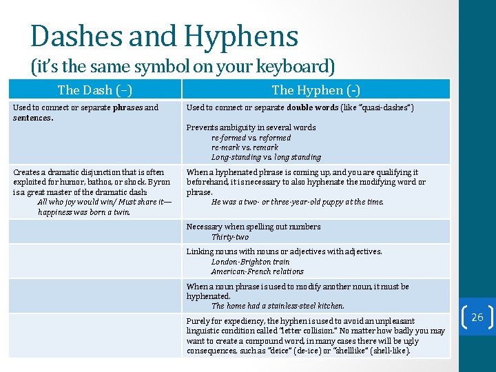 Dashes and Hyphens (it’s the same symbol on your keyboard) The Dash (–) Used Dashes and Hyphens (it’s the same symbol on your keyboard) The Dash (–) Used