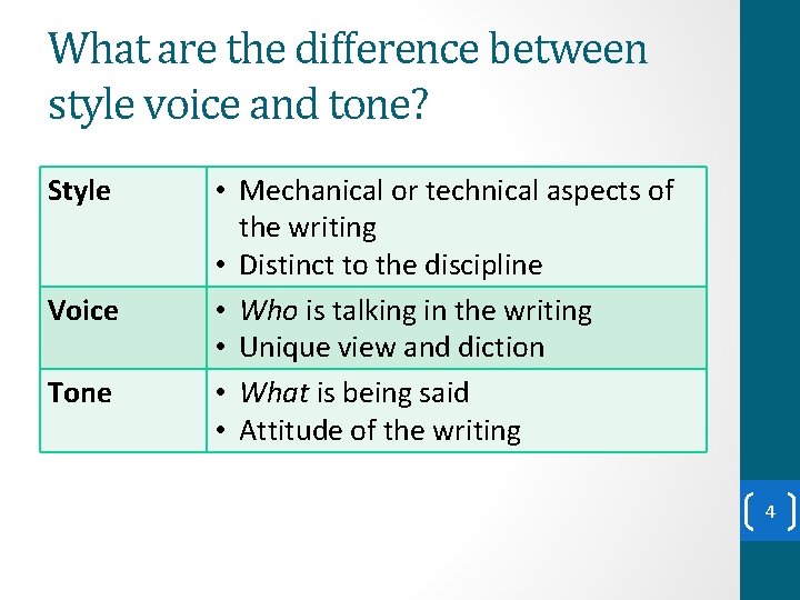 What are the difference between style voice and tone? Style Voice Tone • Mechanical What are the difference between style voice and tone? Style Voice Tone • Mechanical
