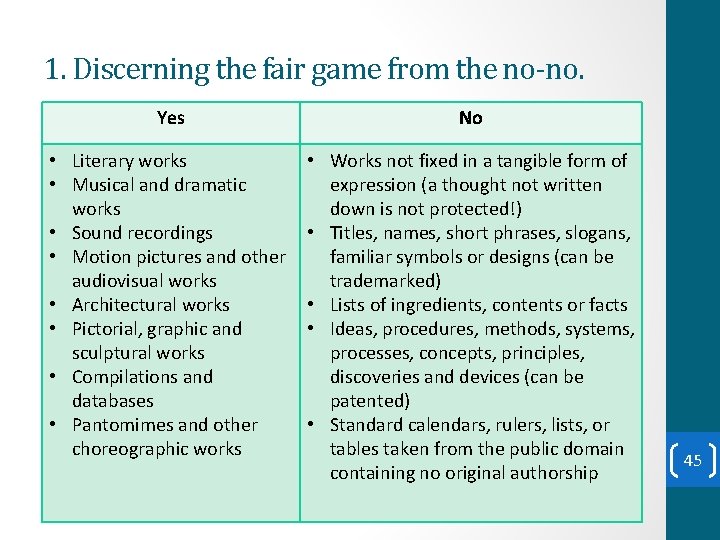 1. Discerning the fair game from the no-no. Yes No • Literary works • 1. Discerning the fair game from the no-no. Yes No • Literary works •