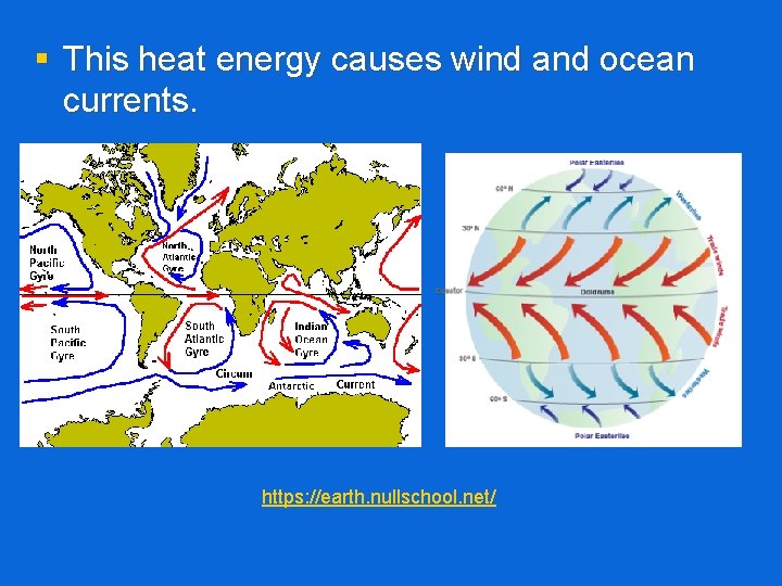 § This heat energy causes wind and ocean currents. https: //earth. nullschool. net/ 