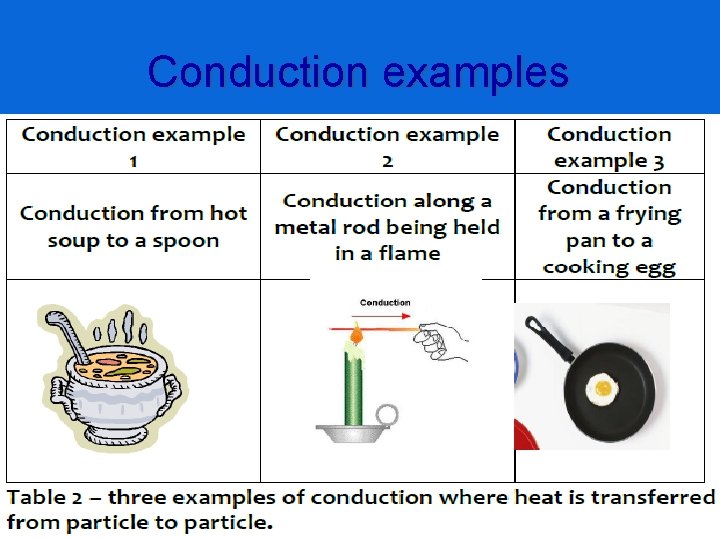 Conduction examples 