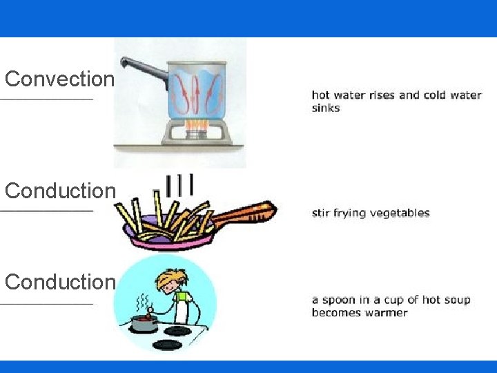 Convection Conduction 