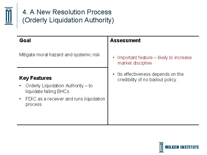 4. A New Resolution Process (Orderly Liquidation Authority) Goal Mitigate moral hazard and systemic