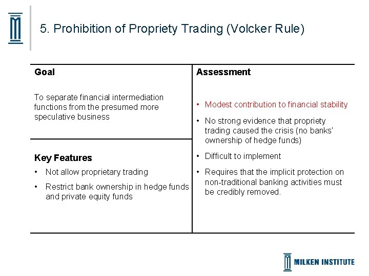 5. Prohibition of Propriety Trading (Volcker Rule) Goal Assessment To separate financial intermediation functions