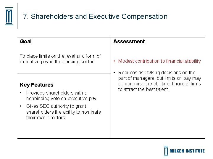 7. Shareholders and Executive Compensation Goal Assessment To place limits on the level and