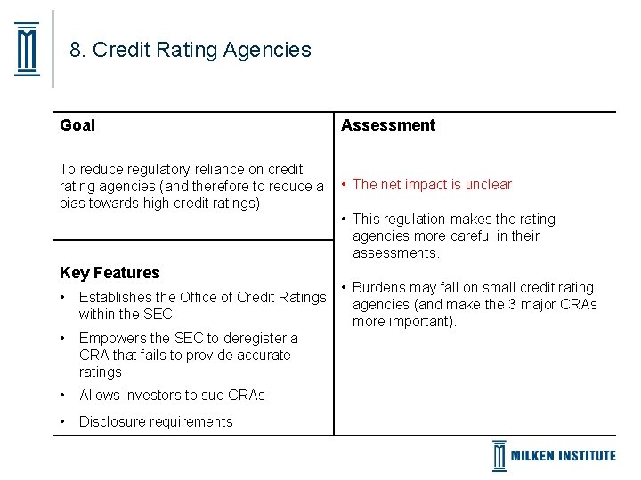 8. Credit Rating Agencies Goal Assessment To reduce regulatory reliance on credit rating agencies