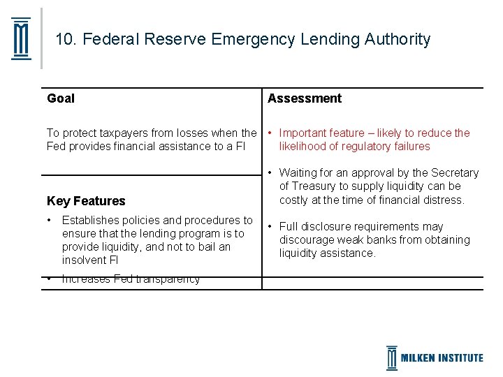 10. Federal Reserve Emergency Lending Authority Goal Assessment To protect taxpayers from losses when