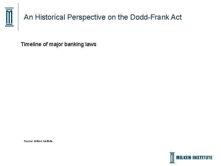 An Historical Perspective on the Dodd-Frank Act Timeline of major banking laws Source: Milken