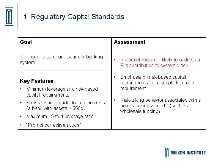 1. Regulatory Capital Standards Goal Assessment To ensure a safer and sounder banking system