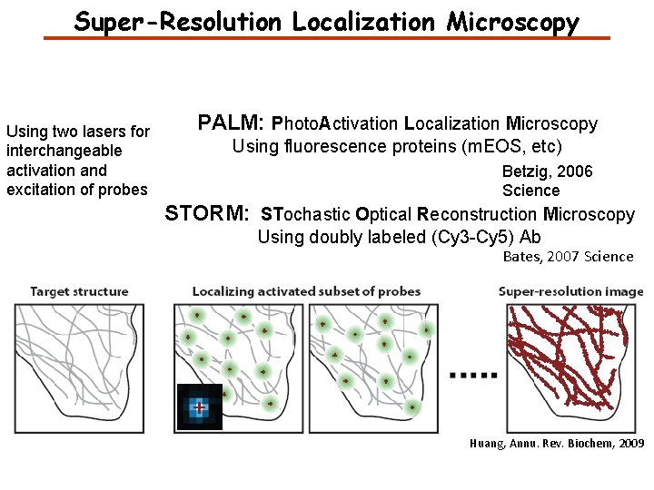 Super-Resolution Localization Microscopy Using two lasers for interchangeable activation and excitation of probes PALM: