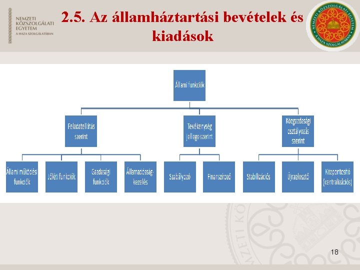 2. 5. Az államháztartási bevételek és kiadások 18 2. 5. Az államháztartási bevételek és kiadások 18