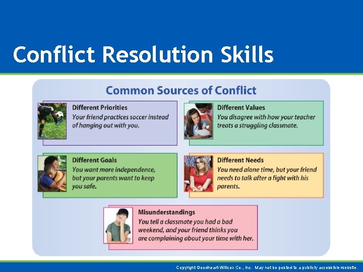 Conflict Resolution Skills Copyright Goodheart-Willcox Co. , Inc. May not be posted to a