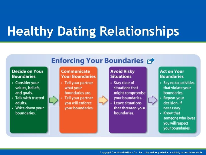 Healthy Dating Relationships Copyright Goodheart-Willcox Co. , Inc. May not be posted to a