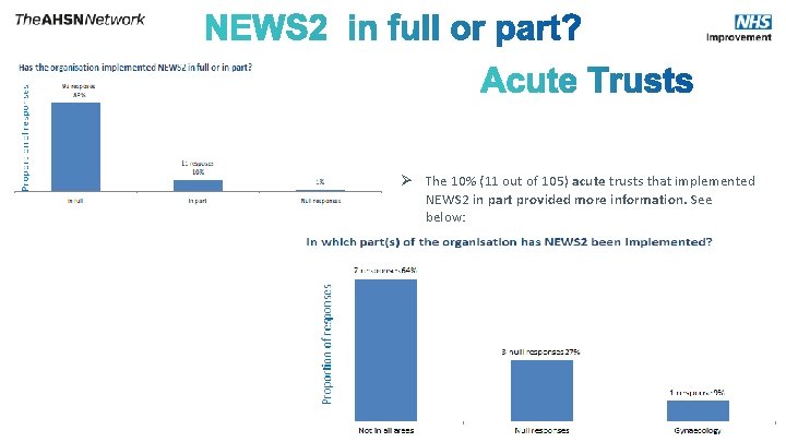Ø The 10% (11 out of 105) acute trusts that implemented NEWS 2 in