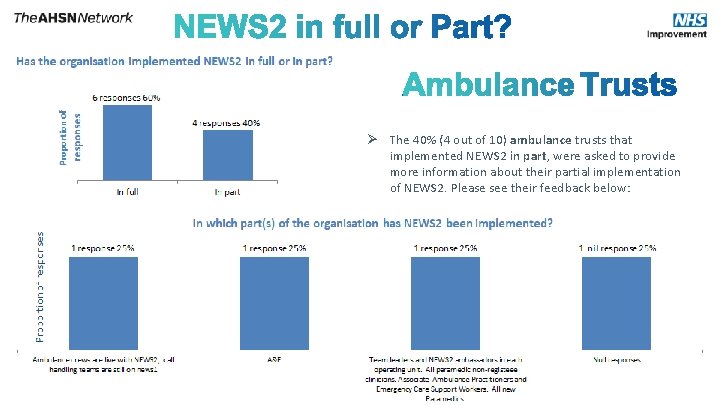 Ø The 40% (4 out of 10) ambulance trusts that implemented NEWS 2 in