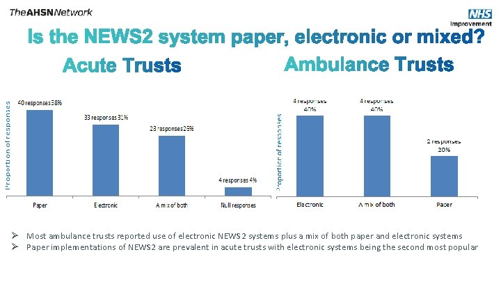 No Ø Most ambulance trusts reported use of electronic NEWS 2 systems plus a