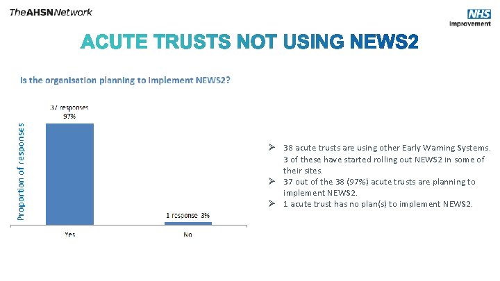 No Ø 38 acute trusts are using other Early Warning Systems. 3 of these
