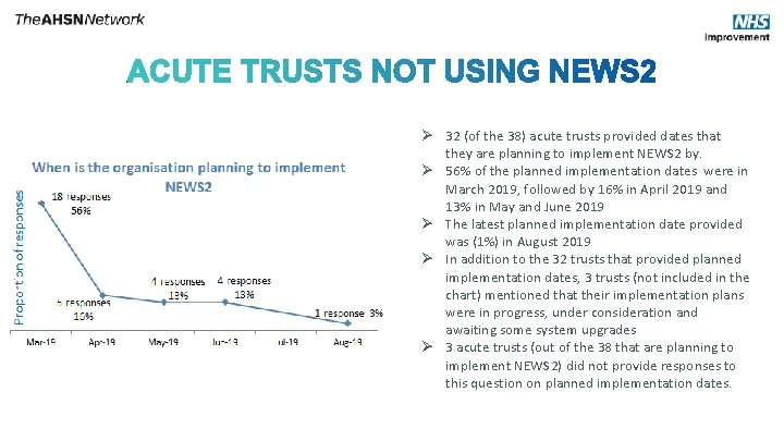 No Ø 32 (of the 38) acute trusts provided dates that they are planning