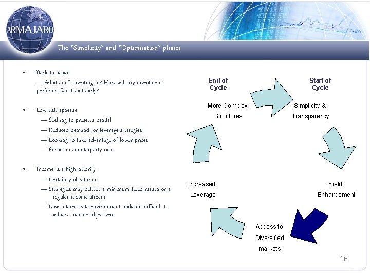 The “Simplicity” and “Optimisation” phases • Back to basics — What am I investing
