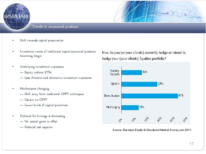 Trends in structured products • Shift towards capital preservation • Investment terms of traditional