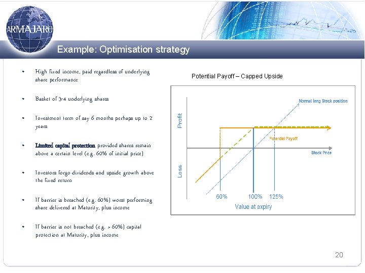 Example: Optimisation strategy • High fixed income, paid regardless of underlying share performance •