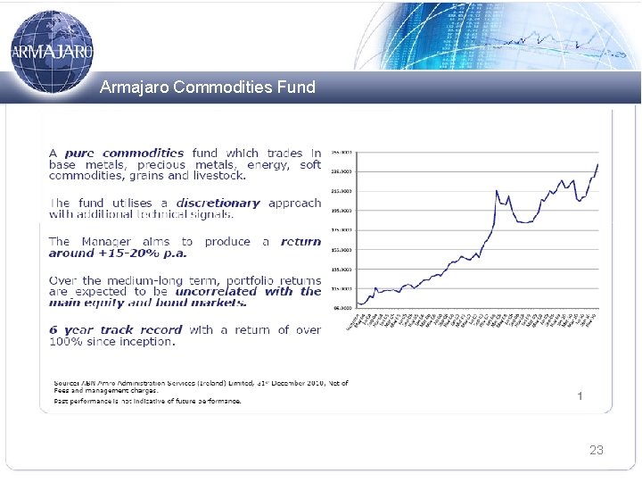 Armajaro Commodities Fund 23 