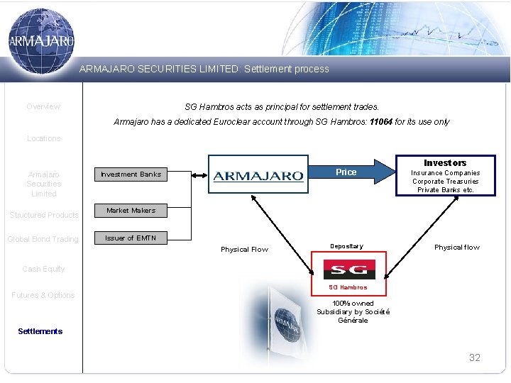 ARMAJARO SECURITIES LIMITED: Settlement process Overview SG Hambros acts as principal for settlement trades.