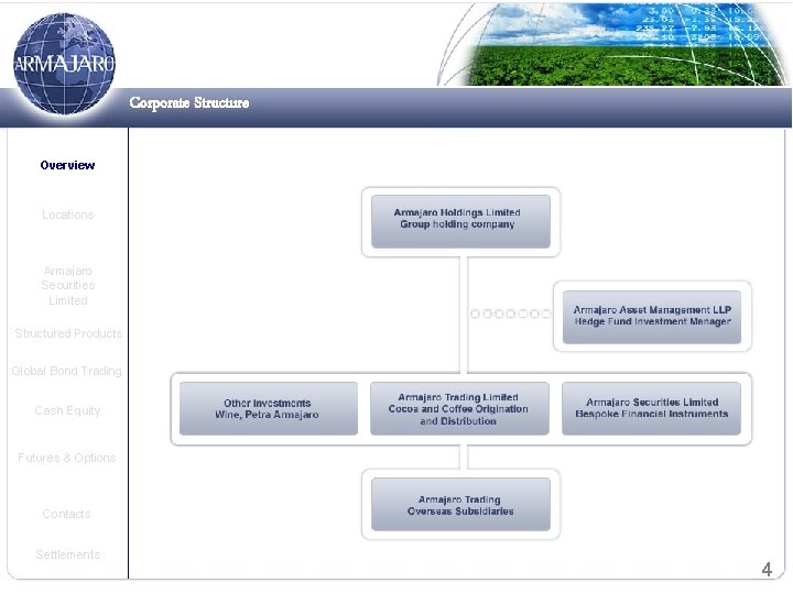Corporate Structure Overview Locations Armajaro Securities Limited Structured Products Global Bond Trading Cash Equity