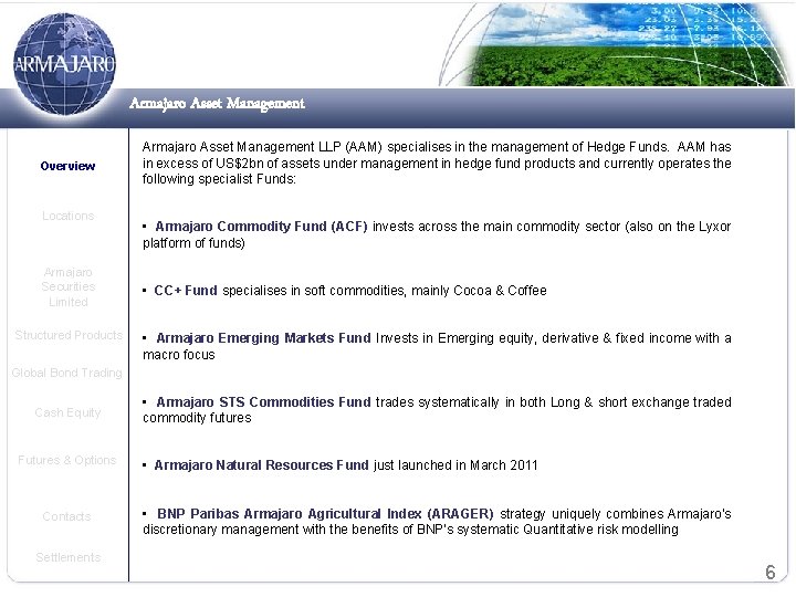 Armajaro Asset Management Overview Locations Armajaro Securities Limited Structured Products Armajaro Asset Management LLP