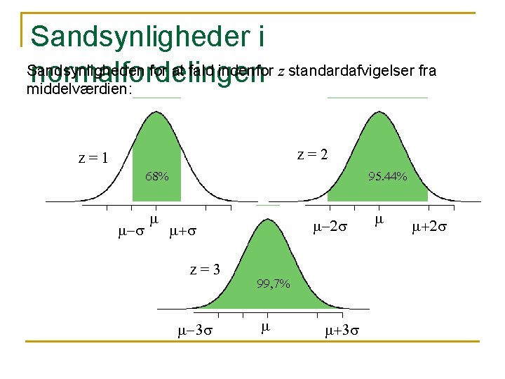 Sandsynligheder i Sandsynligheden for at fald indenfor z standardafvigelser fra normalfordelingen middelværdien: z=2 z=1