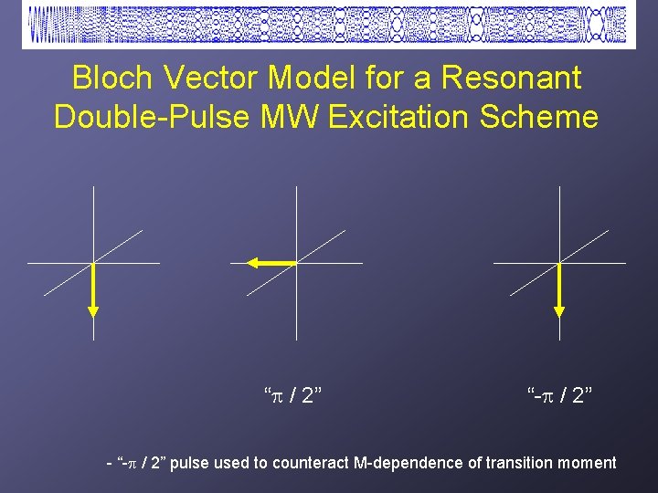 Bloch Vector Model for a Resonant Double-Pulse MW Excitation Scheme “ / 2” “-