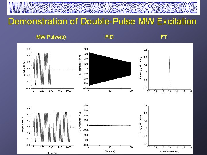 Demonstration of Double-Pulse MW Excitation MW Pulse(s) FID FT 