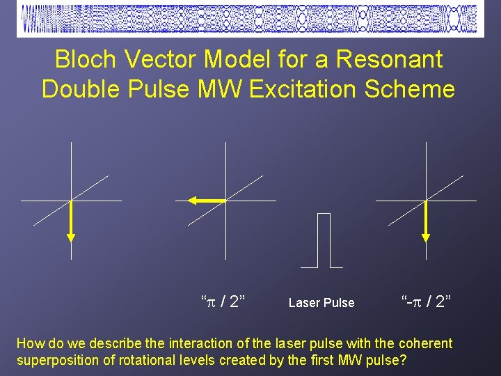 Bloch Vector Model for a Resonant Double Pulse MW Excitation Scheme “ / 2”