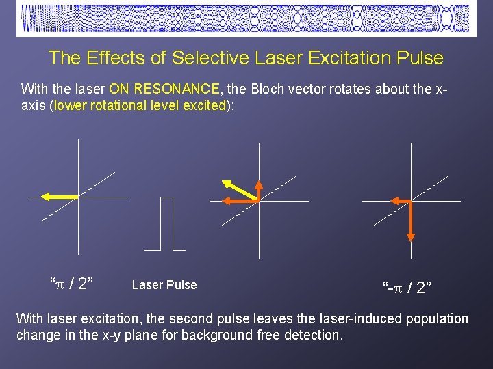 The Effects of Selective Laser Excitation Pulse With the laser ON RESONANCE, the Bloch