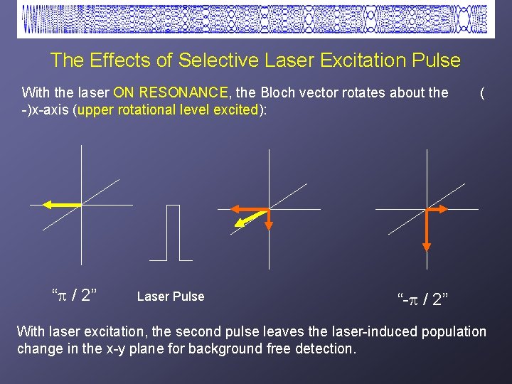 The Effects of Selective Laser Excitation Pulse With the laser ON RESONANCE, the Bloch