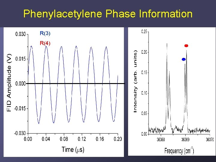 Phenylacetylene Phase Information R(3) R(4) 