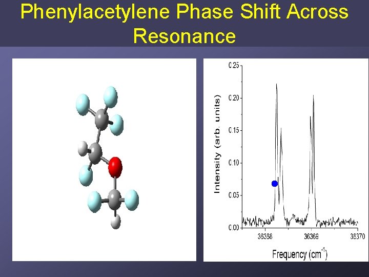 Phenylacetylene Phase Shift Across Resonance 