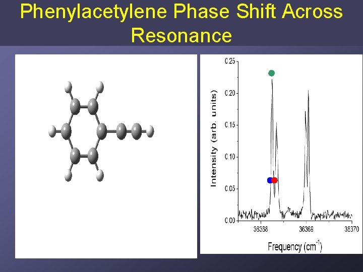 Phenylacetylene Phase Shift Across Resonance 