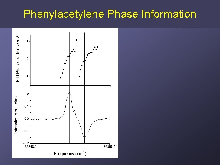 Phenylacetylene Phase Information 